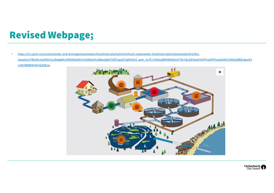 A diagram of a water treatment plant

Description automatically generated