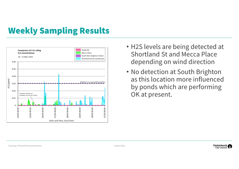 A graph on a white background

Description automatically generated with medium confidence