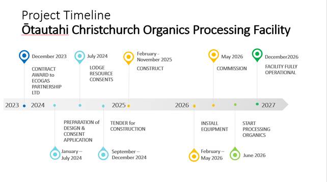 A timeline with colorful pointers

Description automatically generated