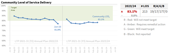 A graph showing the growth of a company

Description automatically generated