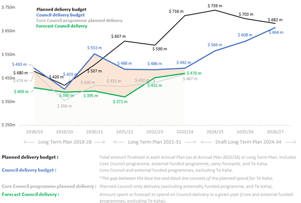 A graph of a number of goods

Description automatically generated with medium confidence