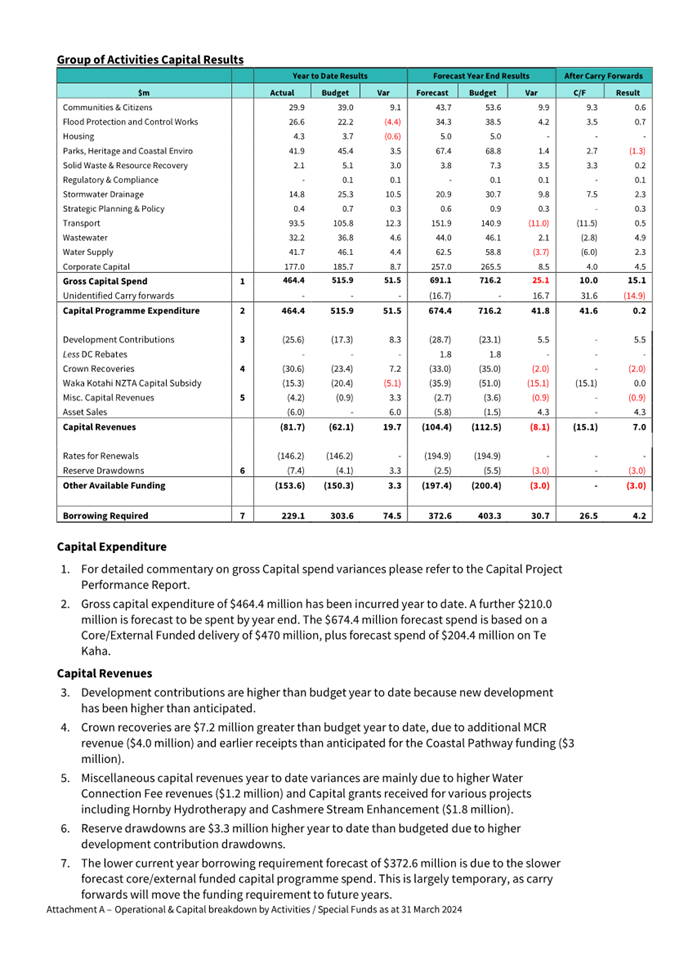 A document with text and numbers

Description automatically generated