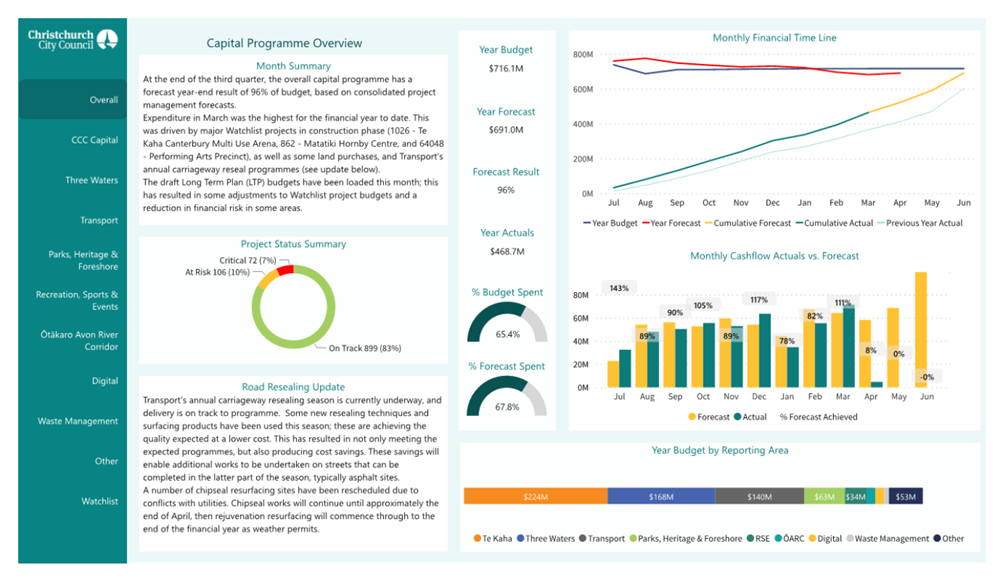 A screenshot of a data presentation

Description automatically generated
