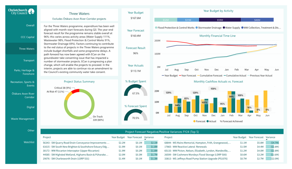 A screenshot of a data presentation

Description automatically generated