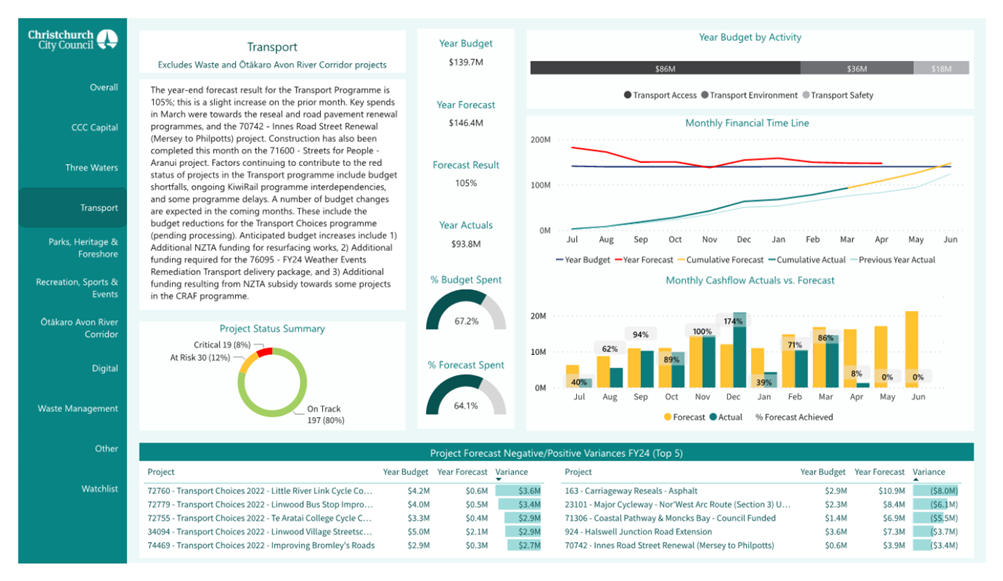 A screenshot of a data report

Description automatically generated