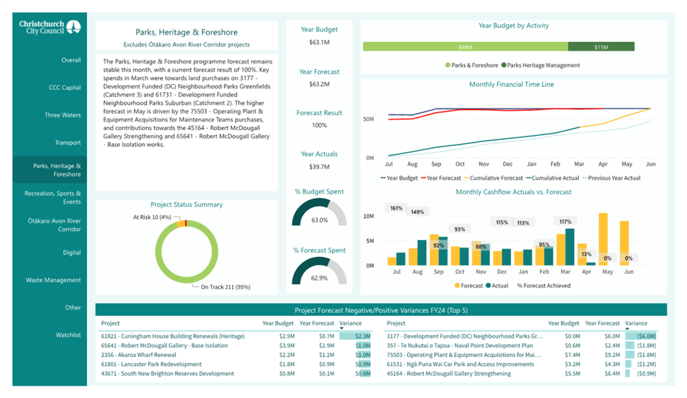 A screenshot of a data report

Description automatically generated