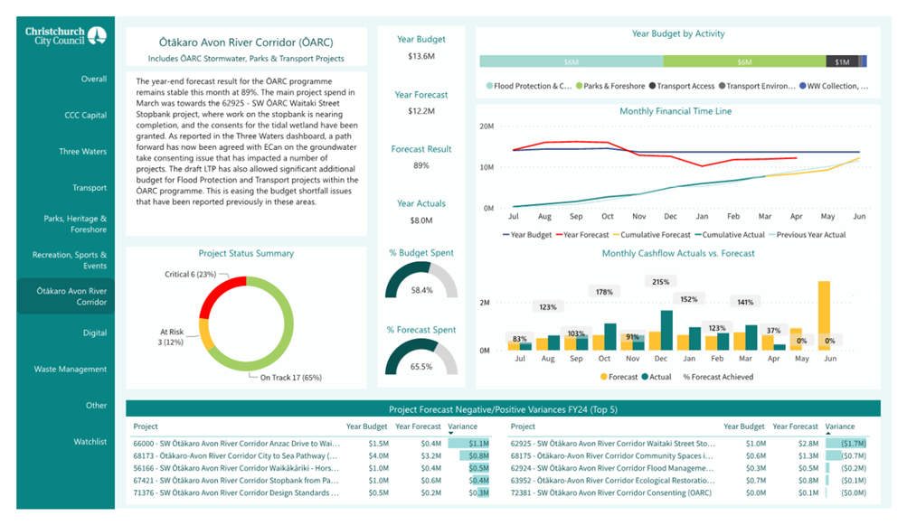 A screenshot of a data report

Description automatically generated