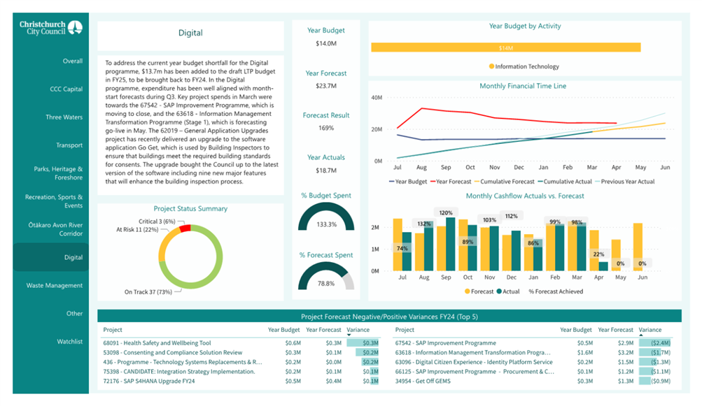 A screenshot of a data report

Description automatically generated