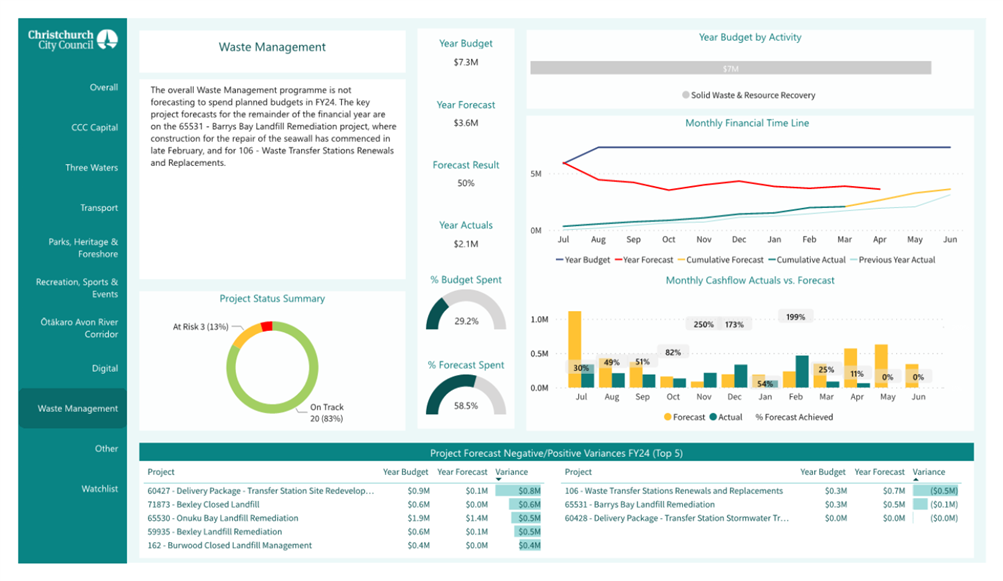 A screenshot of a data report

Description automatically generated