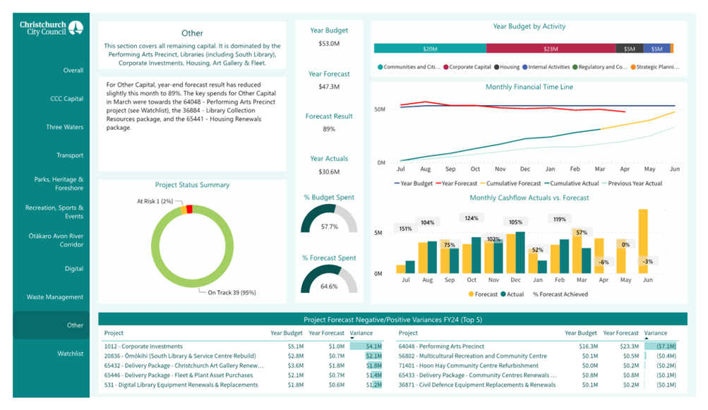 A screenshot of a data presentation

Description automatically generated