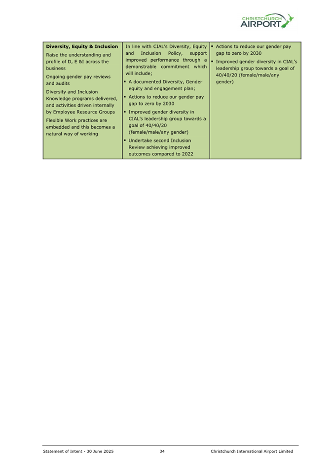 A screenshot of a computer screen

Description automatically generated