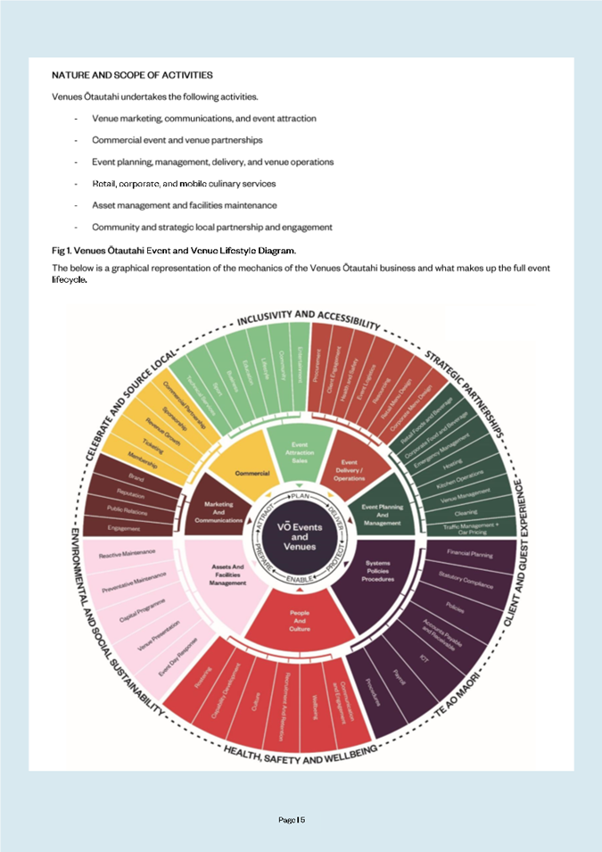 A screen shot of a chart

Description automatically generated