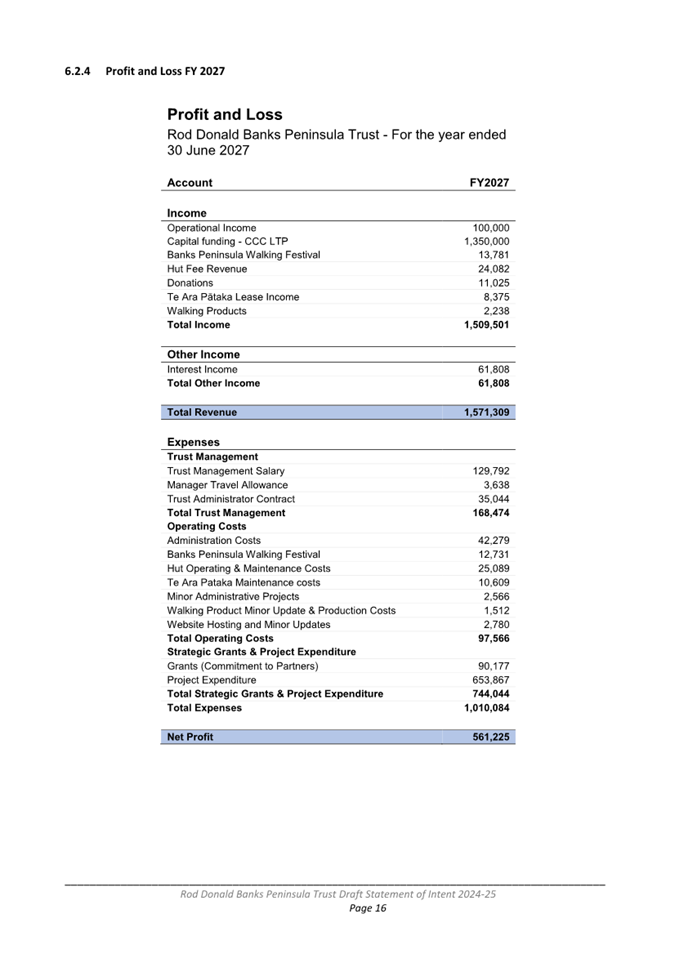A document with text and numbers

Description automatically generated
