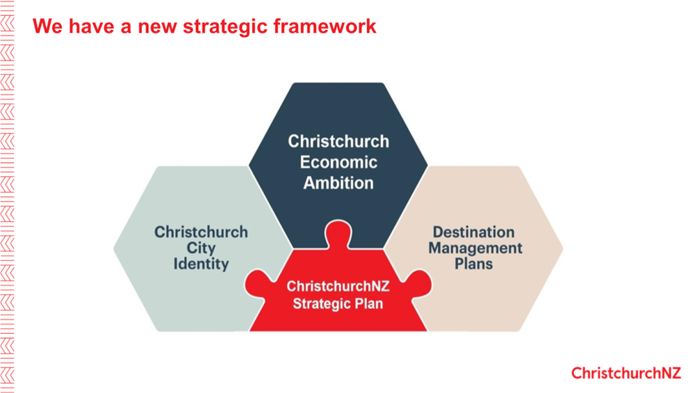 A diagram of a strategy

Description automatically generated