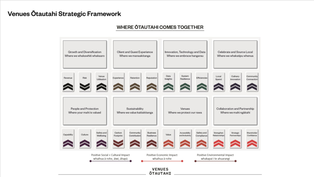 A screenshot of a diagram

Description automatically generated