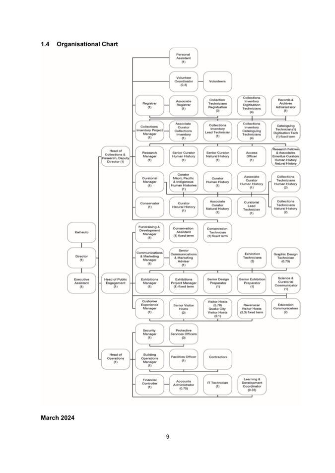 A diagram of a company structure

Description automatically generated
