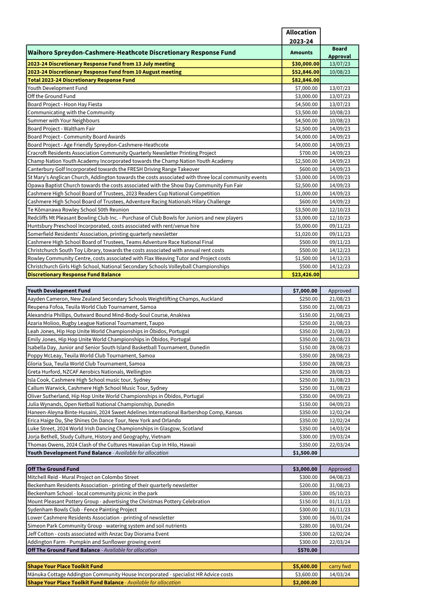 A document with text and numbers

Description automatically generated