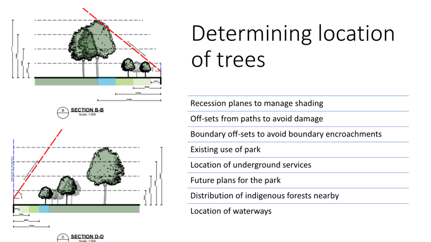 A diagram of trees and a diagram of a tree

Description automatically generated