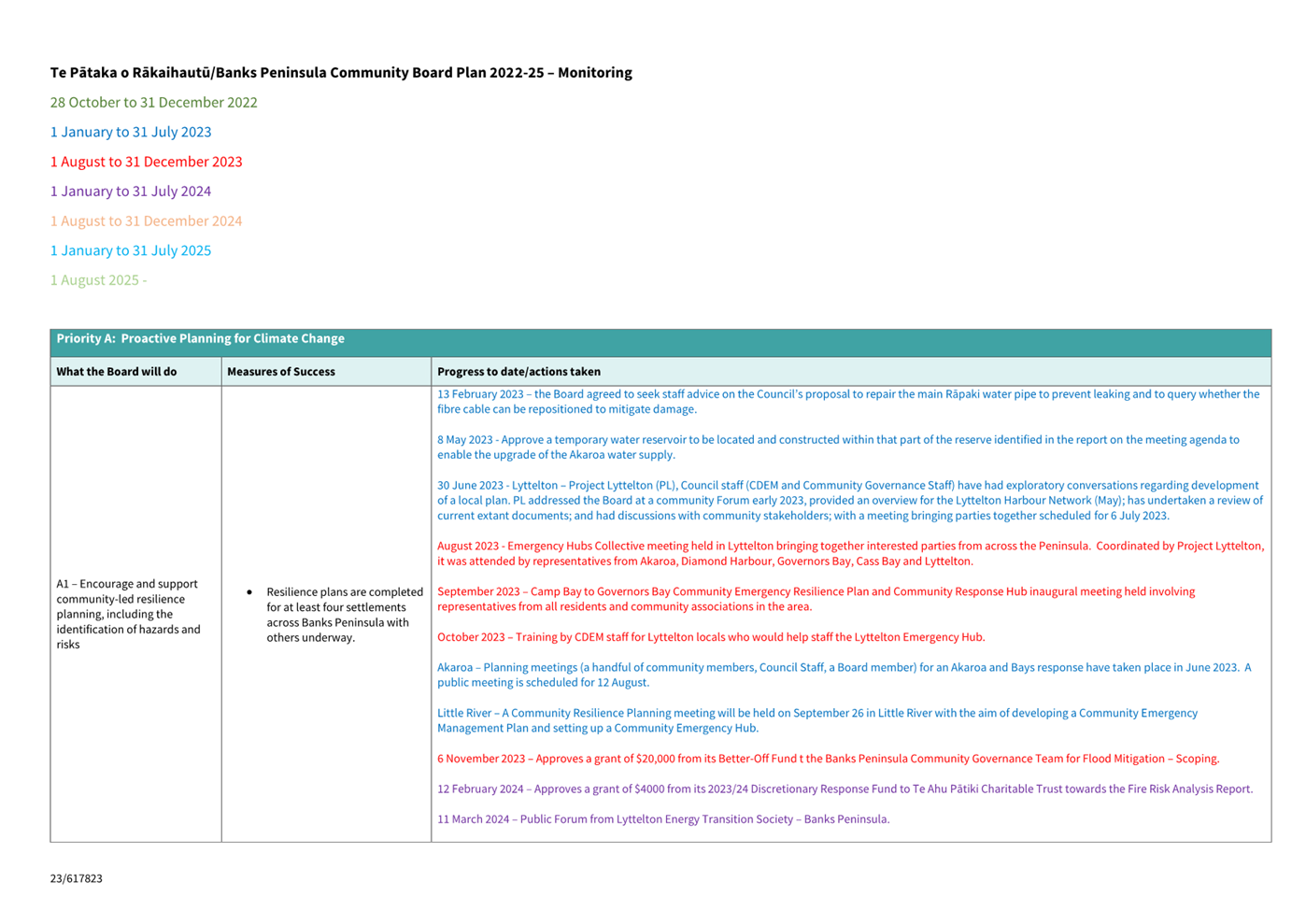 A screenshot of a computer

Description automatically generated