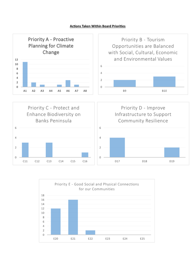 A screenshot of a graph

Description automatically generated