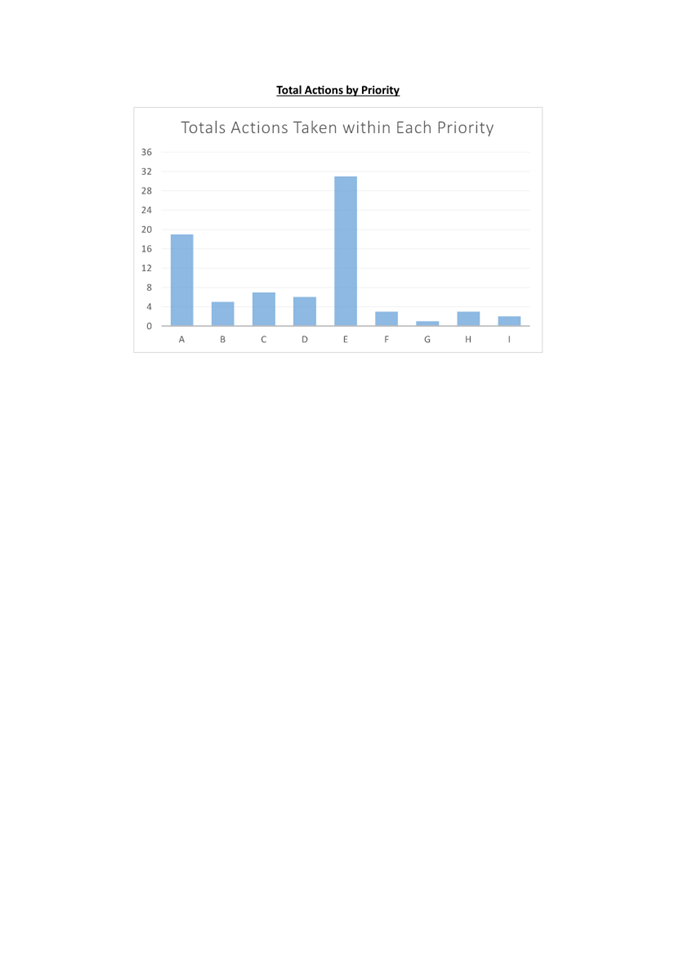 A screenshot of a graph

Description automatically generated