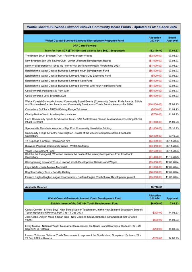 A screenshot of a document

Description automatically generated