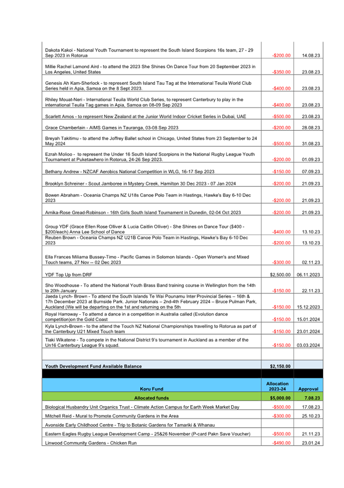A screenshot of a document

Description automatically generated