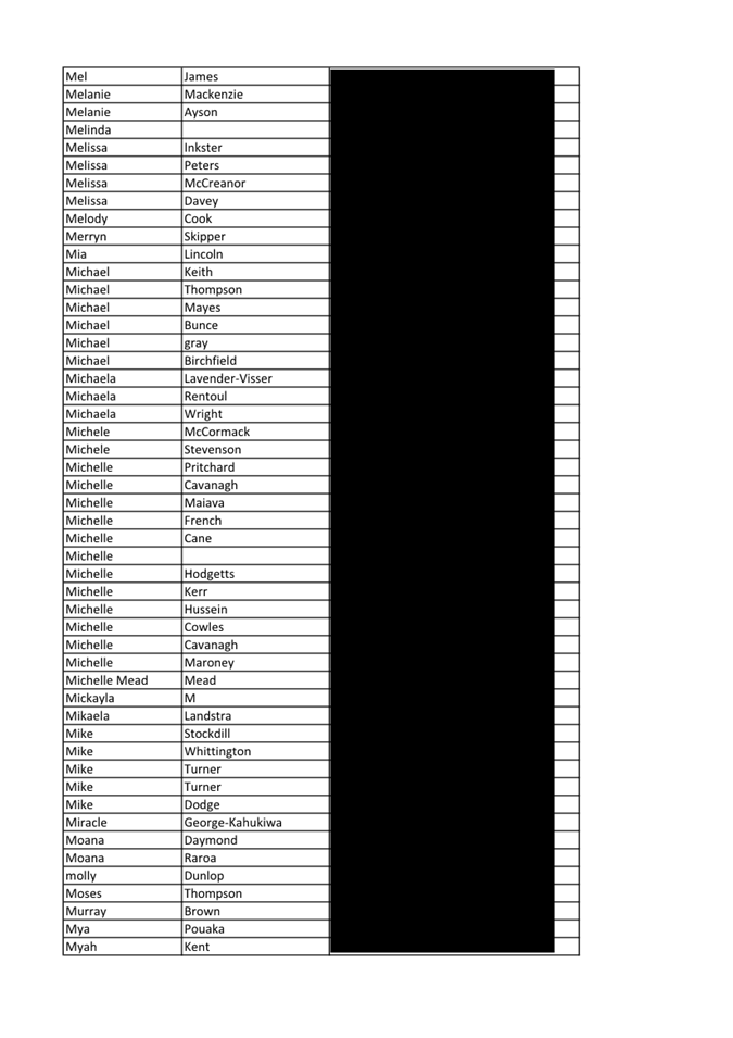 A black and white chart

Description automatically generated