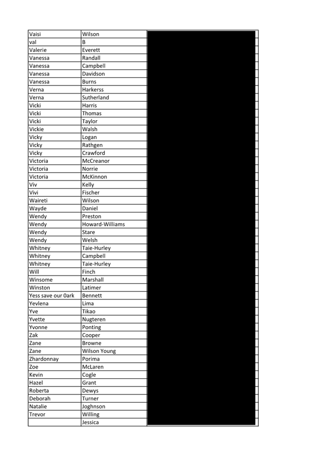 A black and white list

Description automatically generated