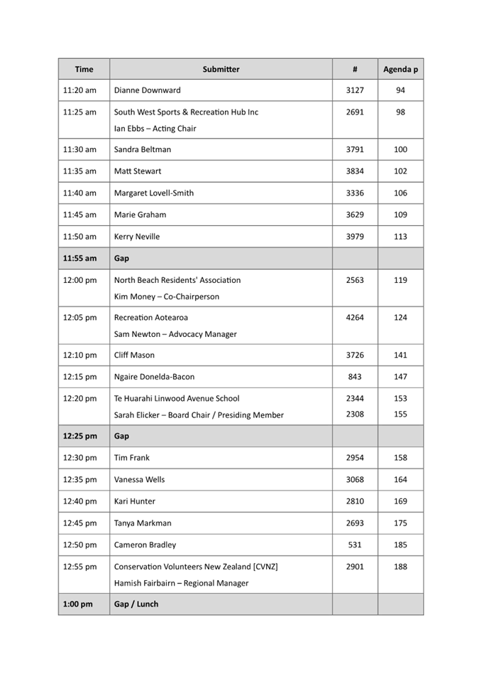 Agenda of Council - Long Term Plan 2024 - 2034 - Friday, 10 May 2024