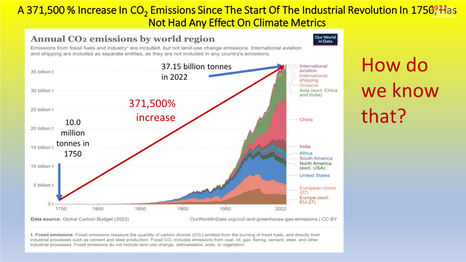 A graph of global warming

Description automatically generated