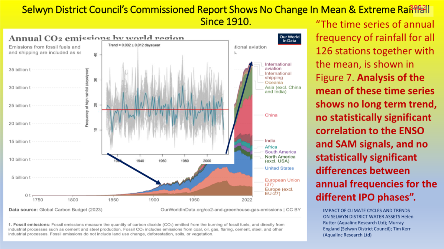 A graph on a screen

Description automatically generated