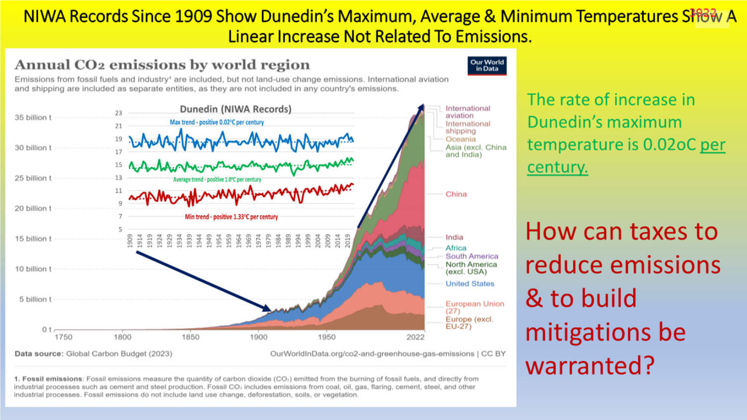 A graph of a graph showing the temperature of the earth

Description automatically generated with medium confidence