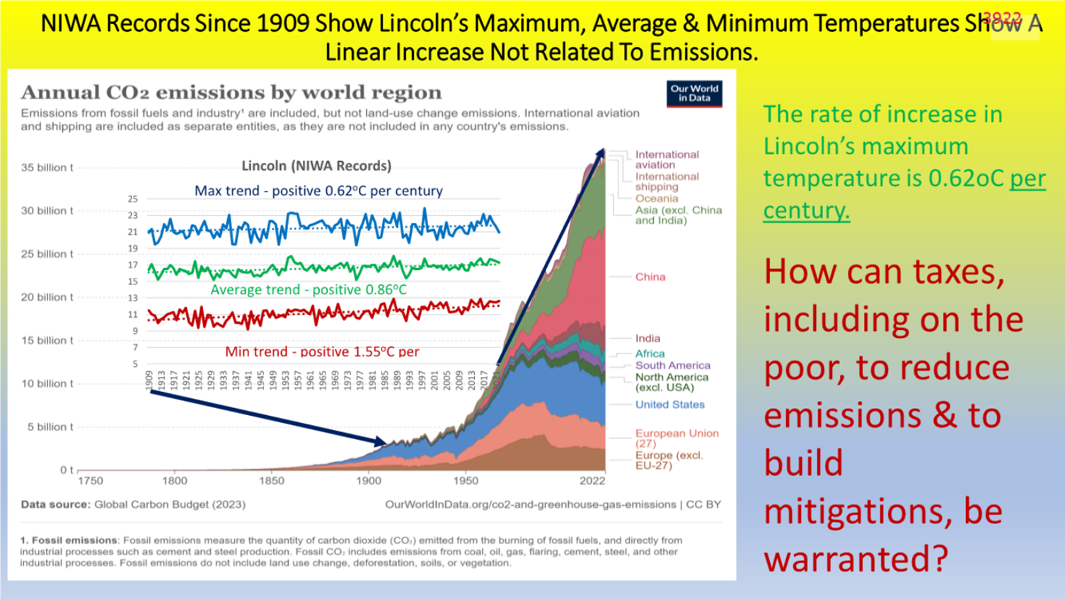 A graph of growth and loss of the world

Description automatically generated with medium confidence