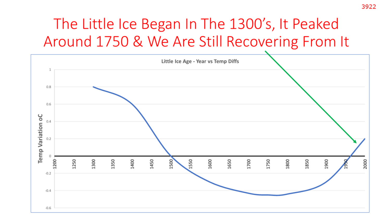 A graph with red and blue lines

Description automatically generated