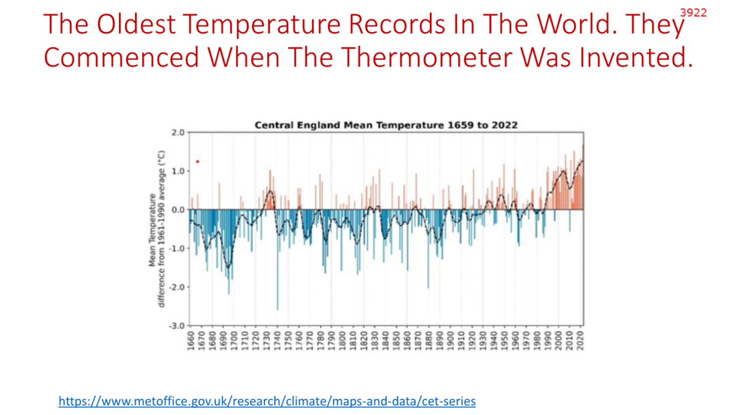 A graph of a temperature

Description automatically generated
