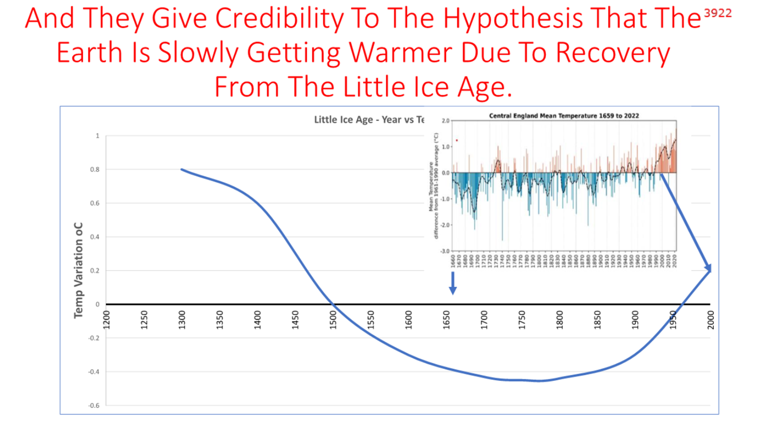 A graph with blue lines and red text

Description automatically generated