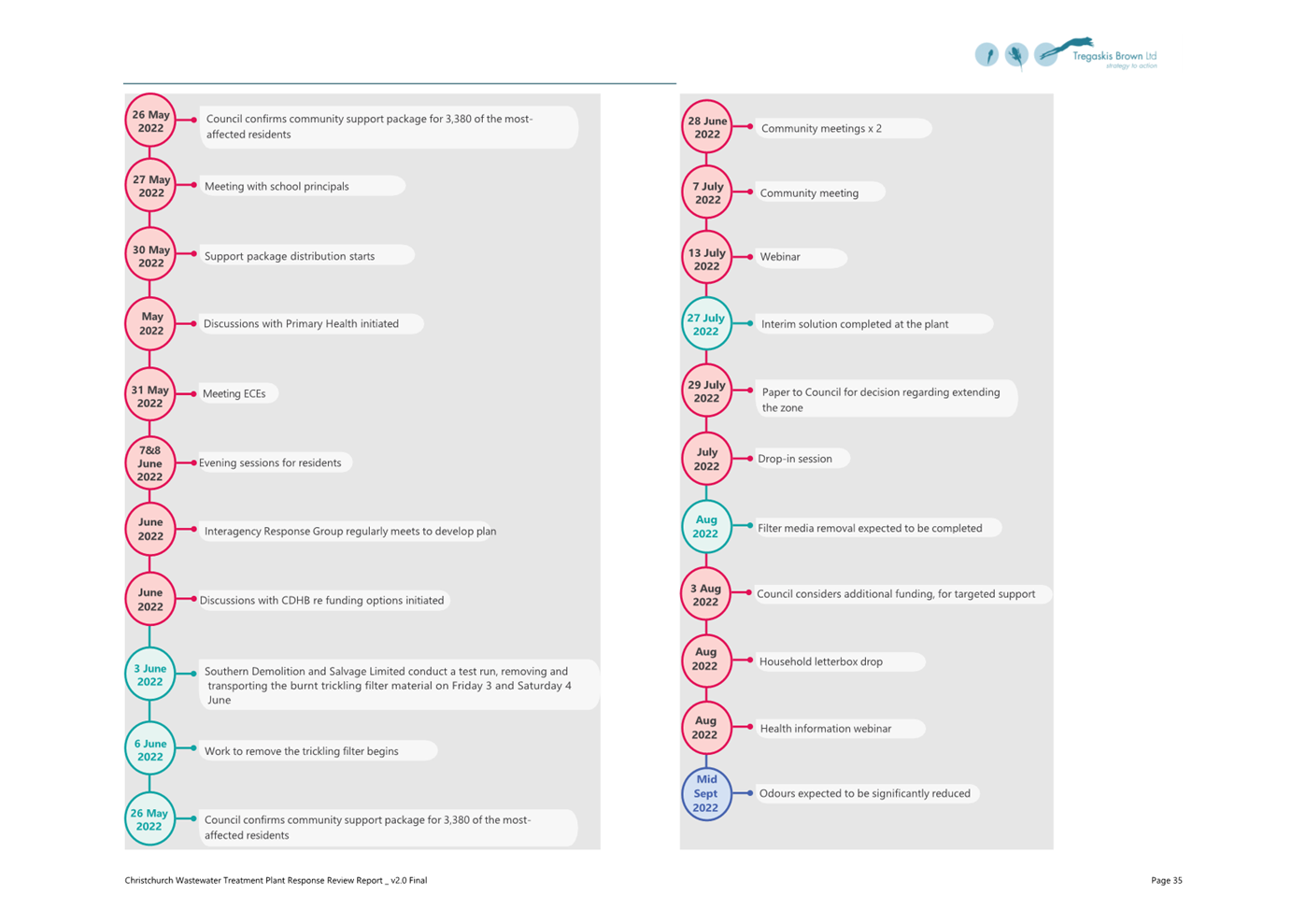 A screenshot of a chat

Description automatically generated