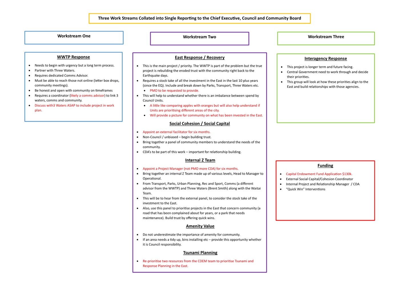 A screenshot of a computer screen

Description automatically generated