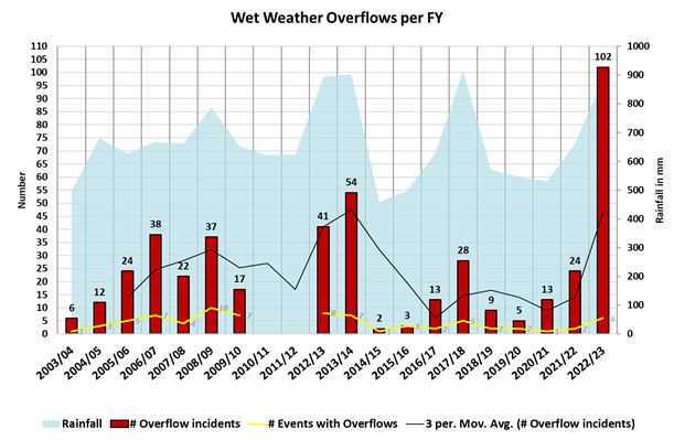 A graph with red and blue lines

Description automatically generated