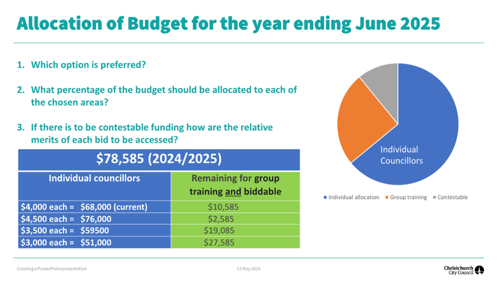 A graph of budgeting for the year ending june

Description automatically generated
