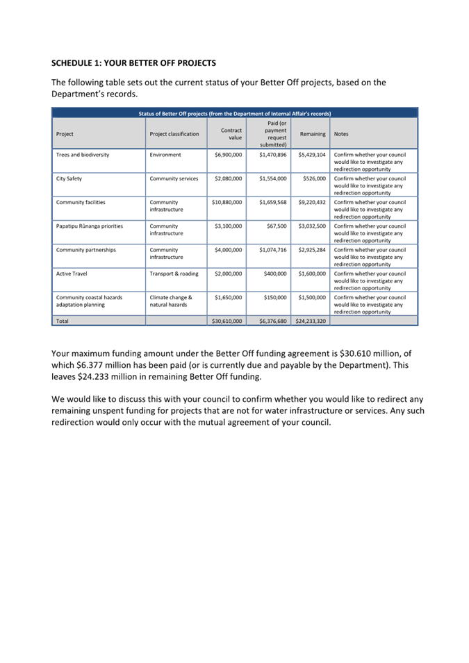 A screenshot of a document

Description automatically generated