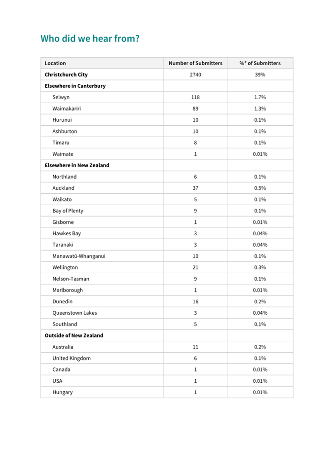 A table of information with text

Description automatically generated with medium confidence