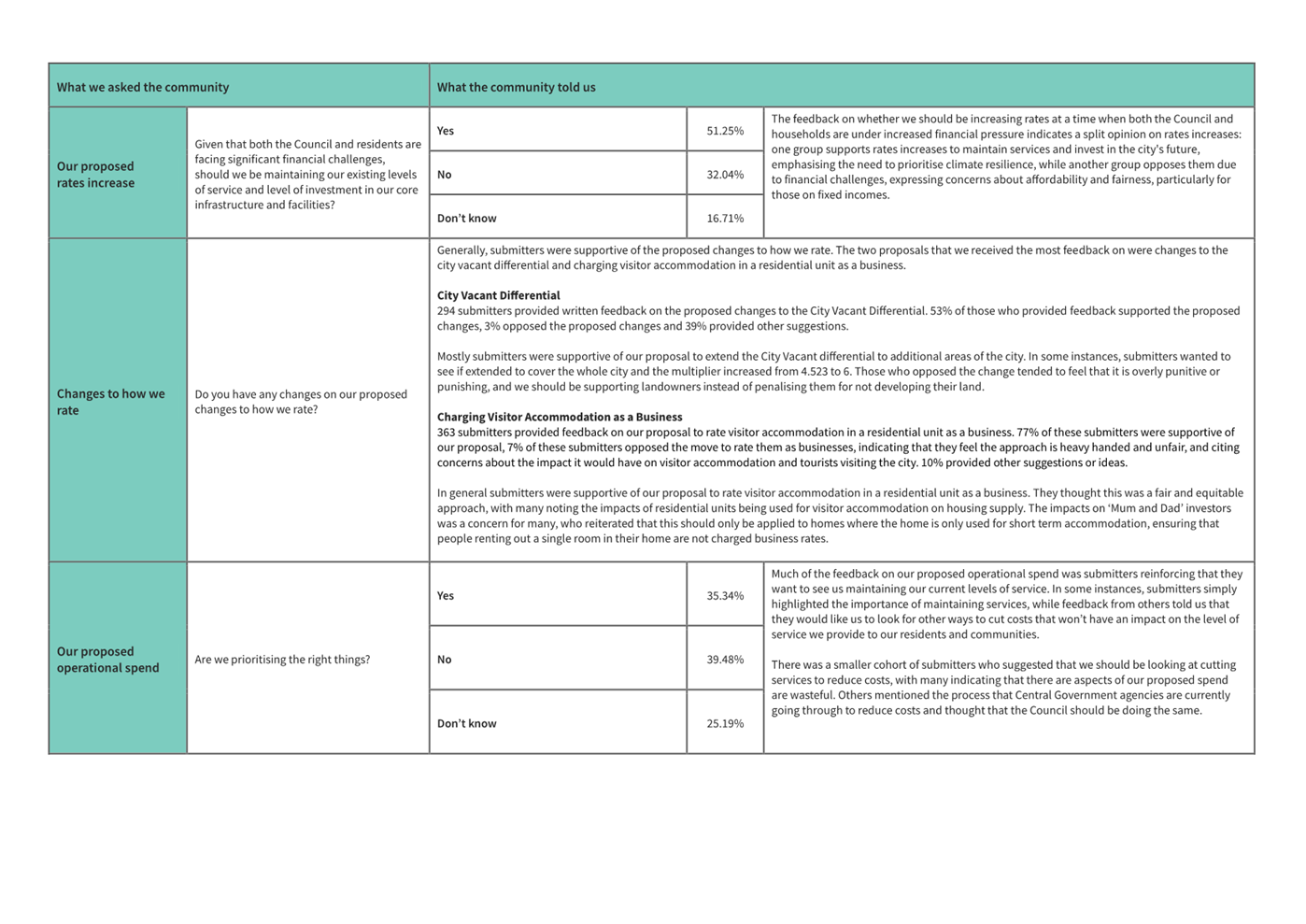 A close-up of a document

Description automatically generated