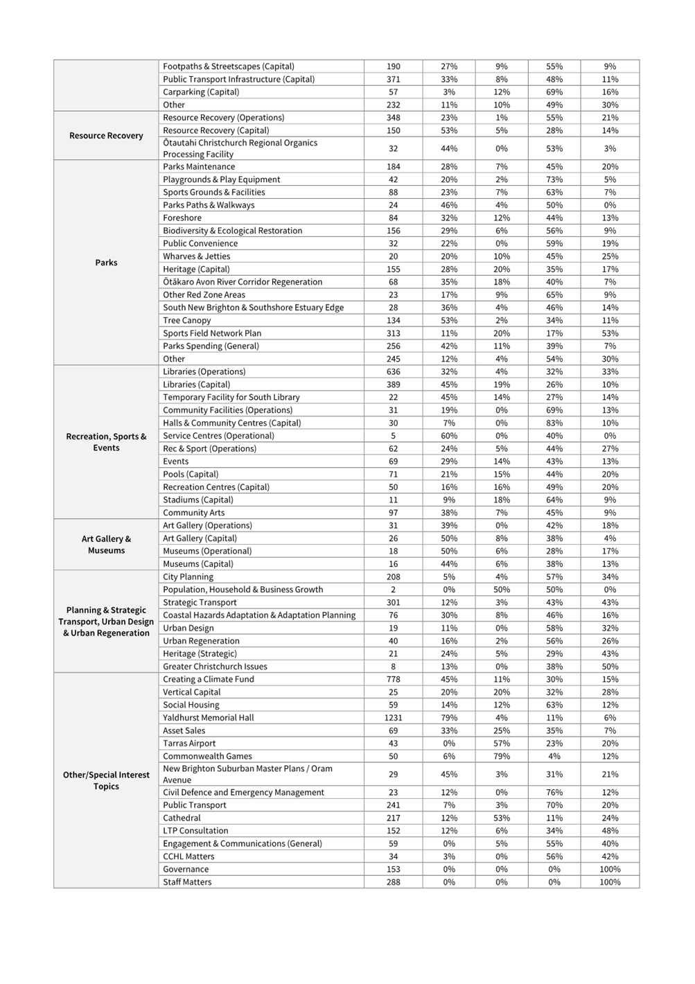 A table of information with text

Description automatically generated with medium confidence