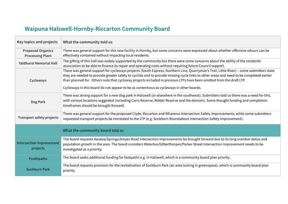 A screenshot of a board

Description automatically generated