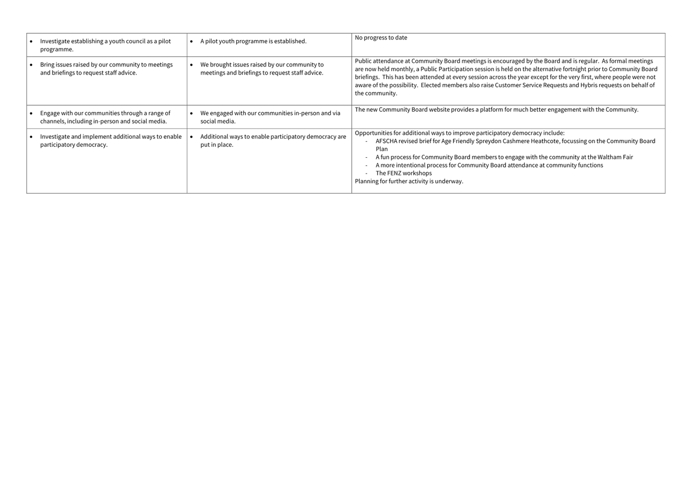 A close-up of a white sheet

Description automatically generated