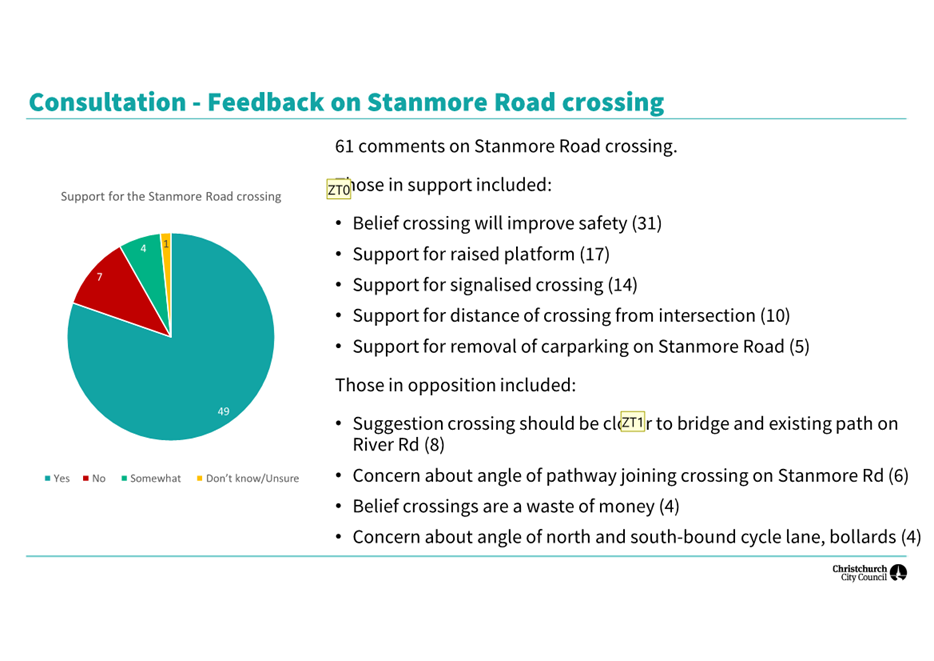 A diagram with a pie chart

Description automatically generated