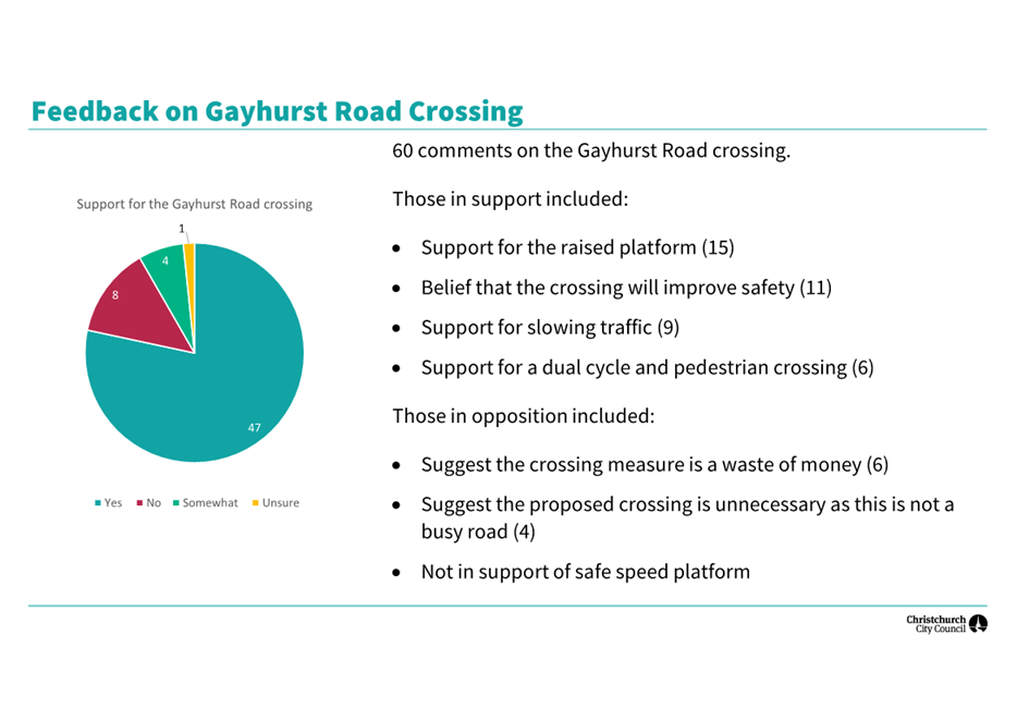 A diagram with a pie chart

Description automatically generated