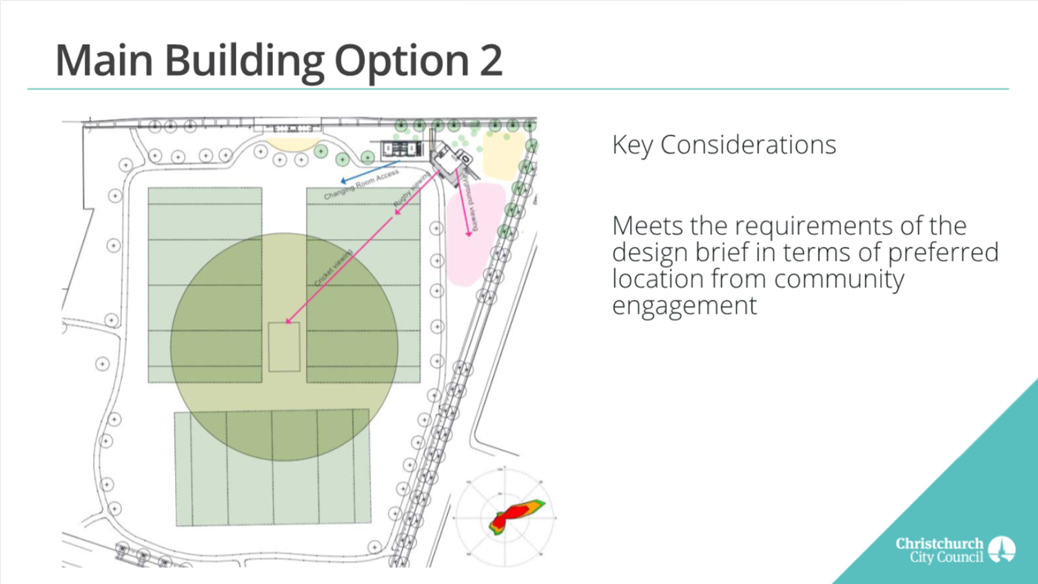 A diagram of a building option

Description automatically generated with medium confidence